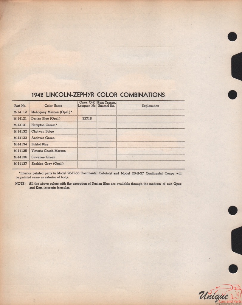 1942 Lincoln Paint Charts Williams 2